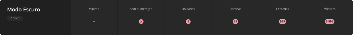 Badge - Modo Escuro - Crítico