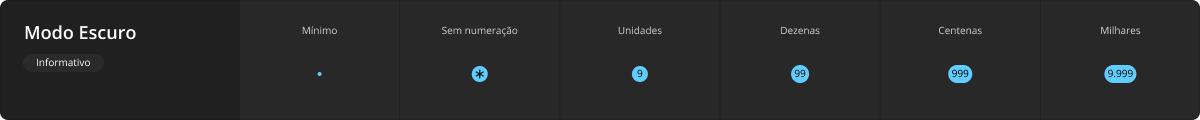 Badge - Modo Escuro - Informativo