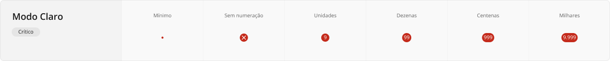 Badge - Modo Claro - Crítico