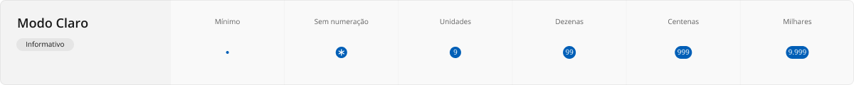 Badge - Modo Claro - Informativo