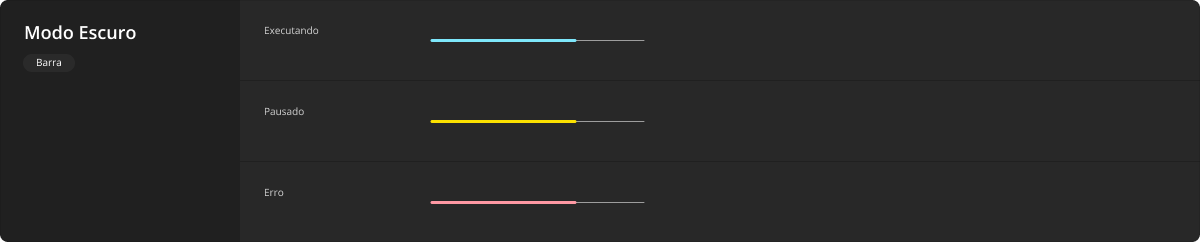 ProgressIndicator - Modo Escuro - Barra de progresso