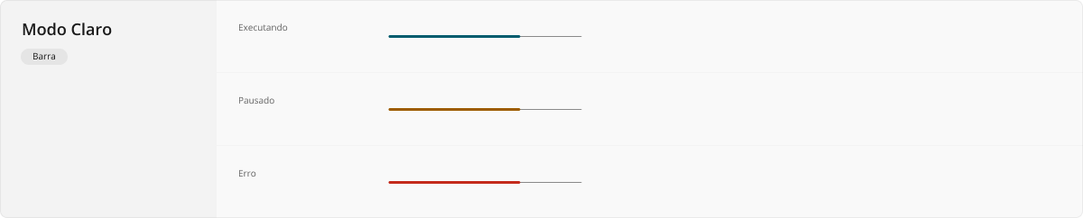 ProgressIndicator - Modo Claro - Barra de progresso