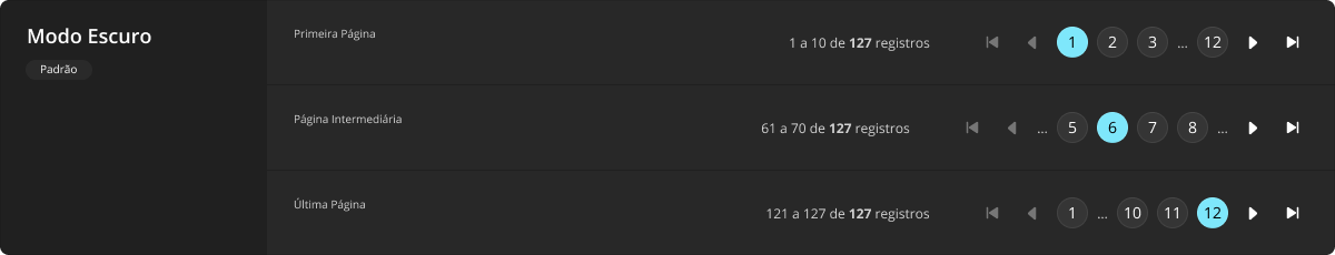Pagination - Modo Escuro