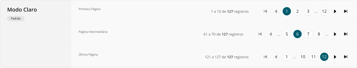 Pagination - Modo Claro