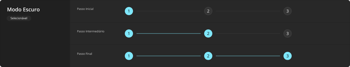 Stepper - Modo Escuro - Selecionável