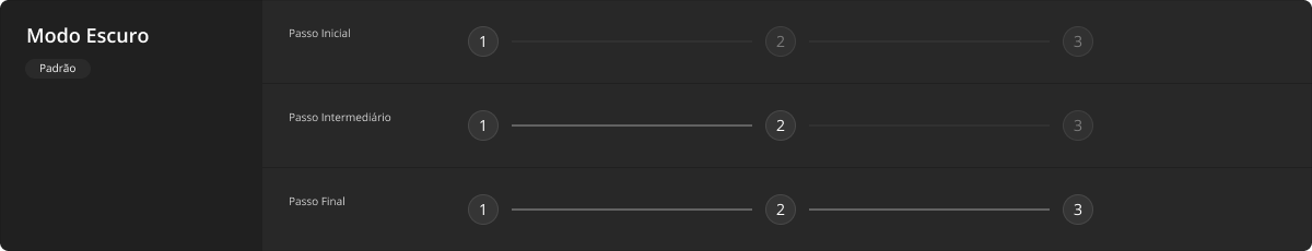 Stepper - Modo Escuro - Padrão