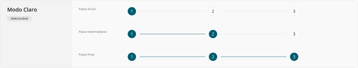 Stepper - Modo Claro - Selecionável