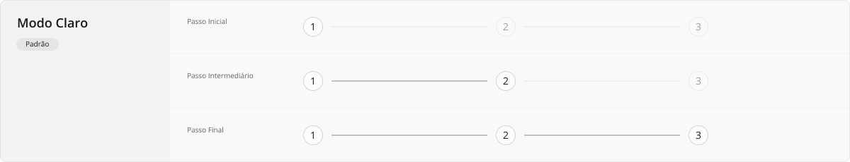 Stepper - Modo Claro - Padrão